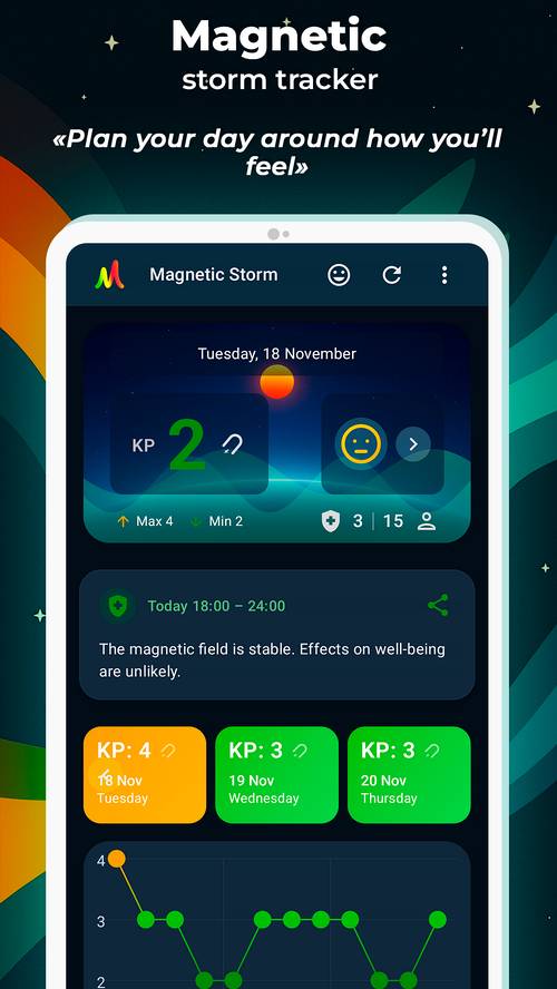 Magnetic Storm Tracker